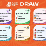 Official Rugby World Cup 2027 draw graphic showing all six pools