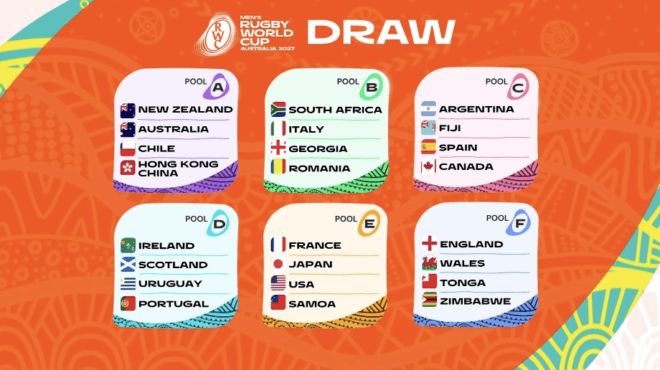 Official Rugby World Cup 2027 draw graphic showing all six pools