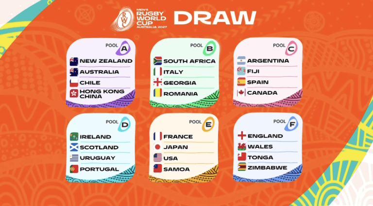 Official Rugby World Cup 2027 draw graphic showing all six pools