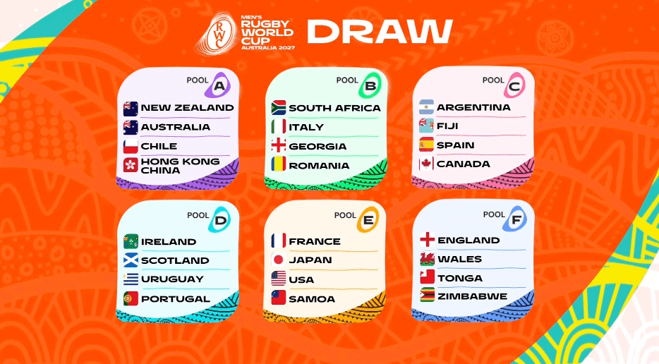 Official Rugby World Cup 2027 draw graphic showing all six pools