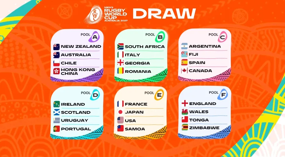 Official Rugby World Cup 2027 draw graphic showing all six pools