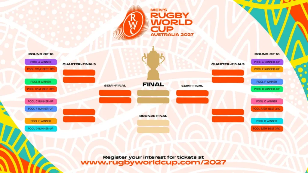 Rugby World Cup 2027 The New Knockout Landscape: How the Round of 16 Works