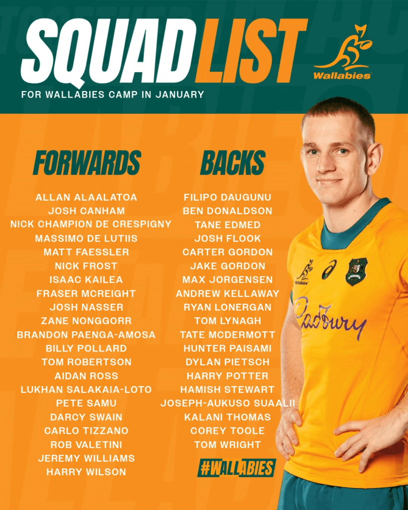 Wallabies players named in the Wallabies squad 2026 ahead of Super Rugby Pacific season
