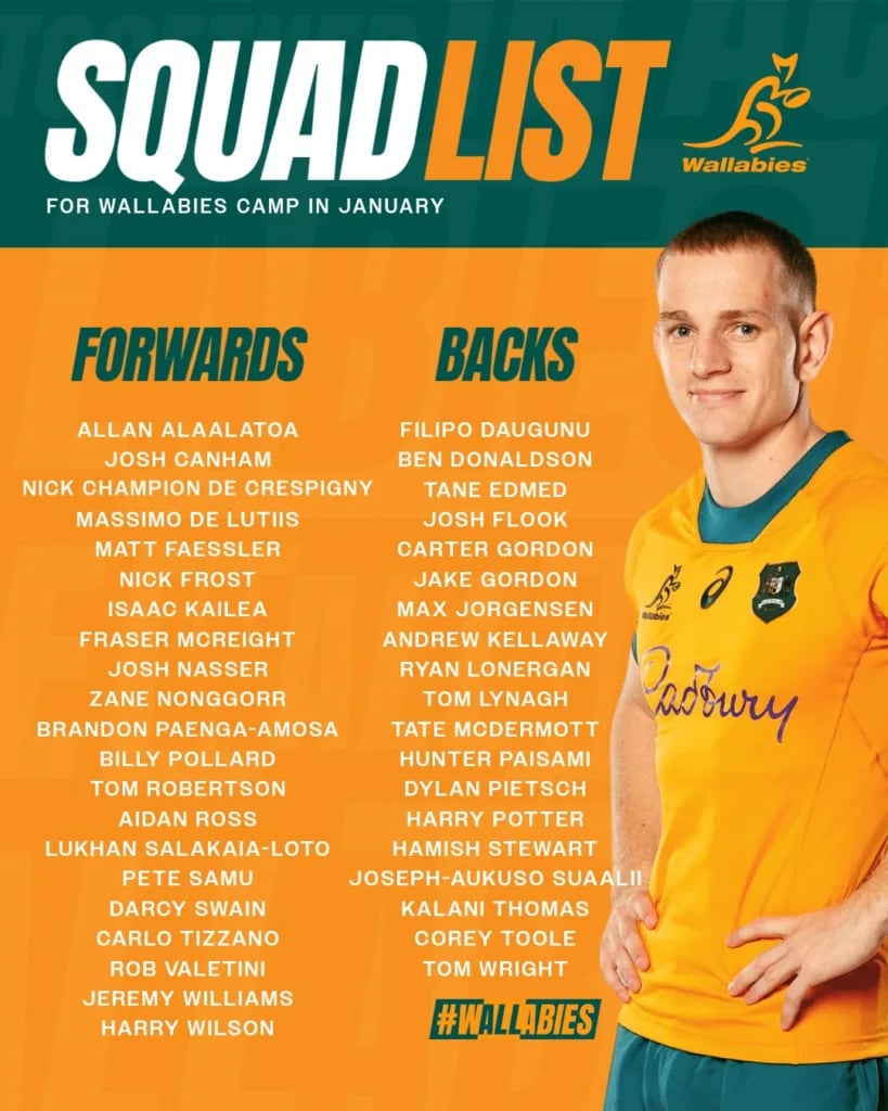 Wallabies players named in the Wallabies squad 2026 ahead of Super Rugby Pacific season