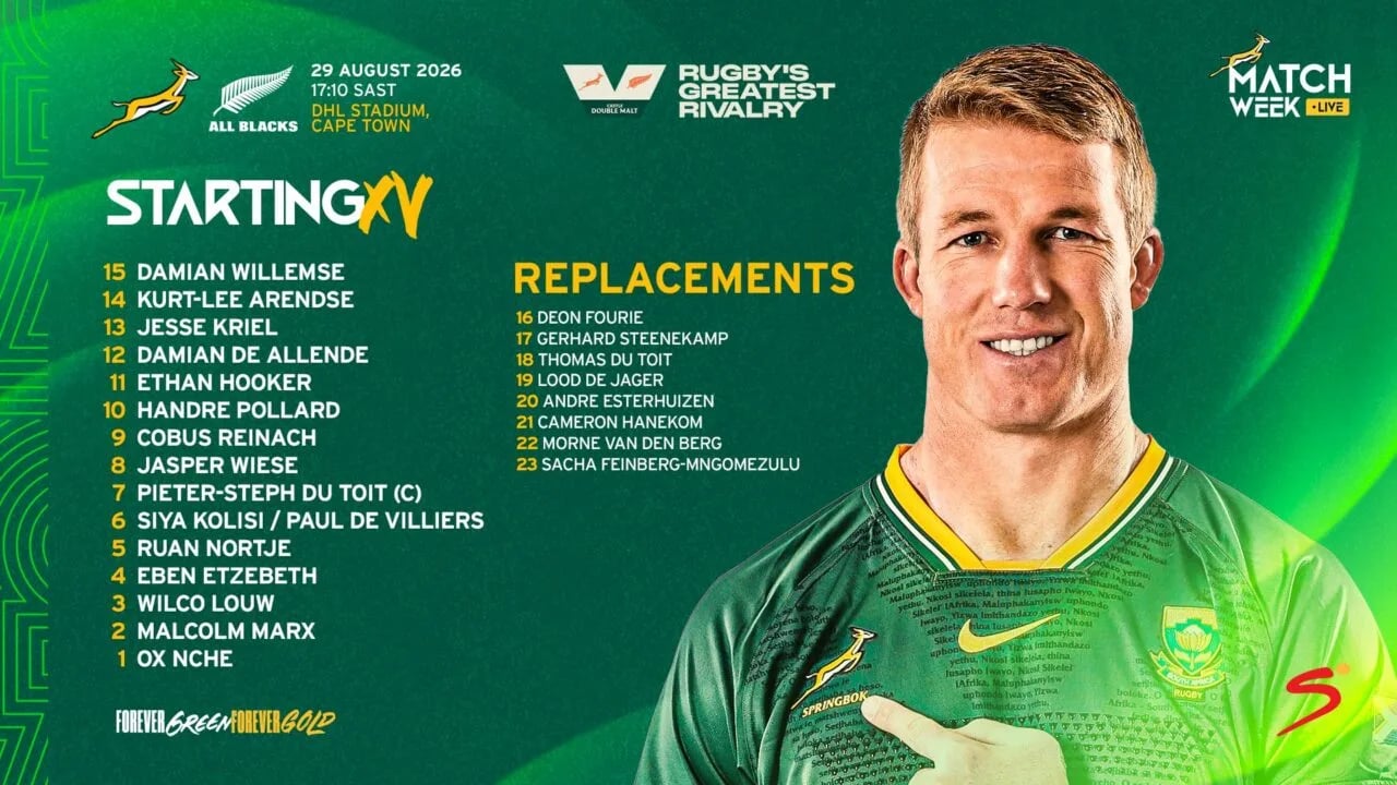 Rassie Erasmus made four changes. Then he picked the most experienced side in Springboks history. The South Africa team 2nd Test selection to face New Zealand carries 1,012 Test caps in the starting XV — more than any South African side ever fielded — with a 39-year-old on the bench and Pieter-Steph du Toit captaining on his 100th cap. Beaten by a younger, faster All Blacks team last Saturday, Erasmus has responded by going older.