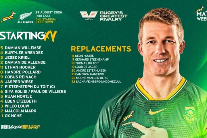 Rassie Erasmus made four changes. Then he picked the most experienced side in Springboks history. The South Africa team 2nd Test selection to face New Zealand carries 1,012 Test caps in the starting XV — more than any South African side ever fielded — with a 39-year-old on the bench and Pieter-Steph du Toit captaining on his 100th cap. Beaten by a younger, faster All Blacks team last Saturday, Erasmus has responded by going older.