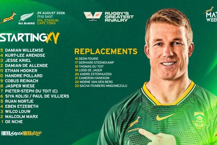 Rassie Erasmus made four changes. Then he picked the most experienced side in Springboks history. The South Africa team 2nd Test selection to face New Zealand carries 1,012 Test caps in the starting XV — more than any South African side ever fielded — with a 39-year-old on the bench and Pieter-Steph du Toit captaining on his 100th cap. Beaten by a younger, faster All Blacks team last Saturday, Erasmus has responded by going older.